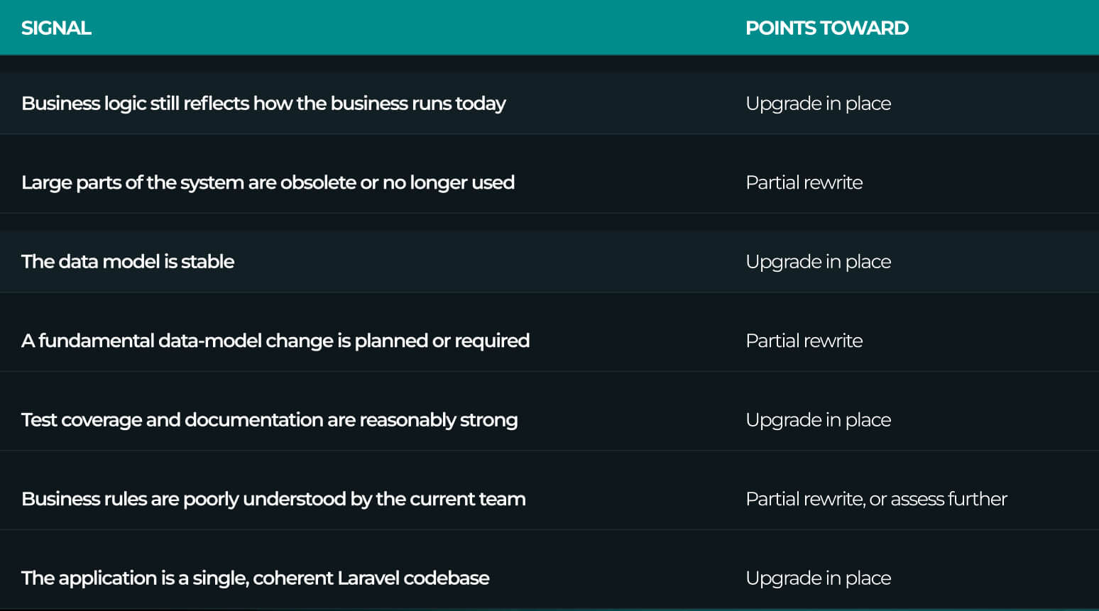 Should I upgrade or rewrite my Laravel application.jpg